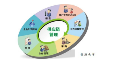供应链管理服务 理论与实践