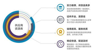 数字化驱动的医疗供应链管理 SCM系统解决方案与服务创新