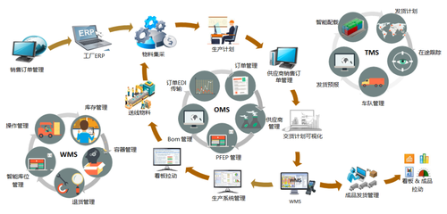车谷之光 全球百强汽车零部件巨头，半数选择背后的物流智脑